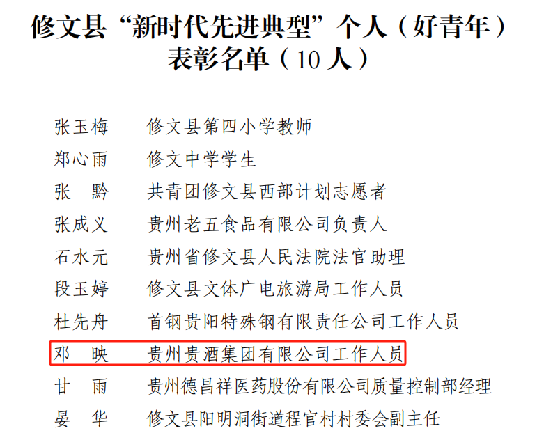 喜訊！公司2人榮獲修文縣“新時(shí)代先進(jìn)典型個(gè)人”榮譽(yù)稱號(hào)1.png